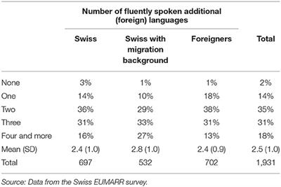 The Unequal Distribution of Linguistic Capital in a Transnational Economic Order